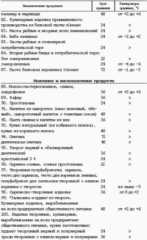 Профессия официант-бармен. Учебное пособие