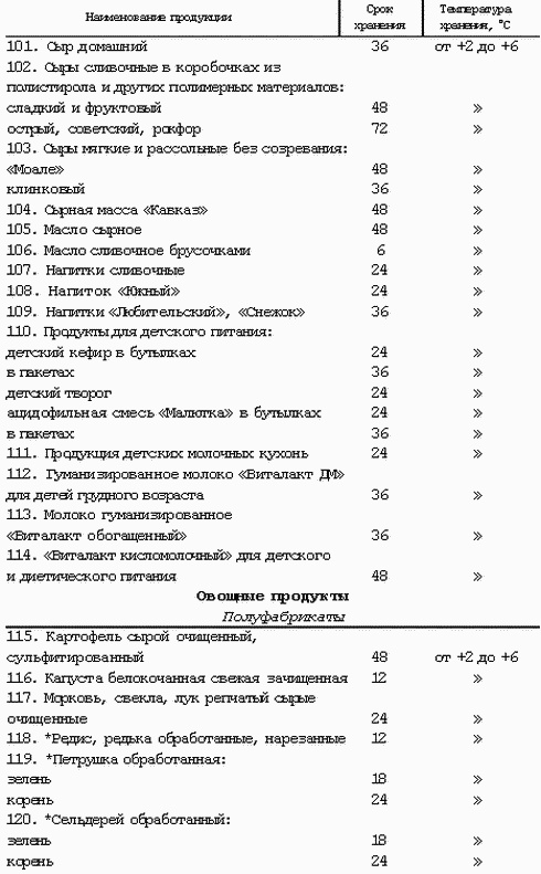 Профессия официант-бармен. Учебное пособие