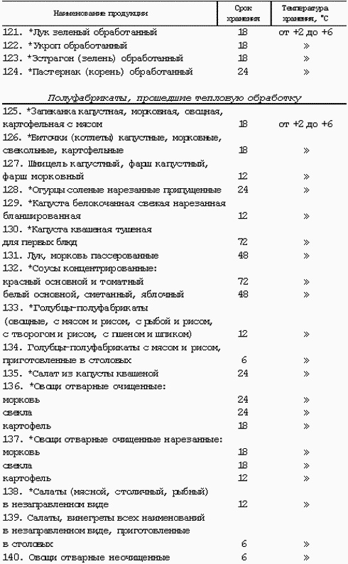 Профессия официант-бармен. Учебное пособие