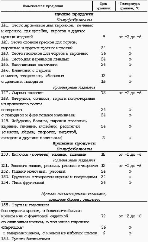 Профессия официант-бармен. Учебное пособие