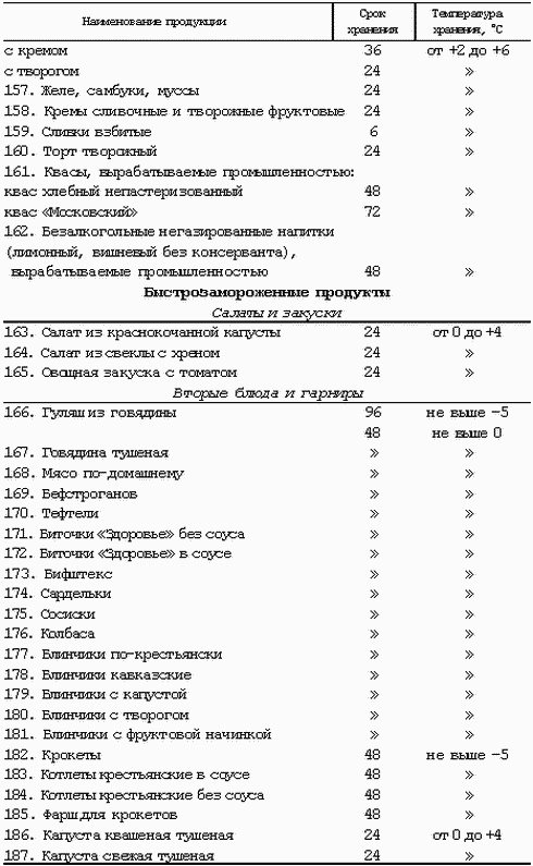 Профессия официант-бармен. Учебное пособие