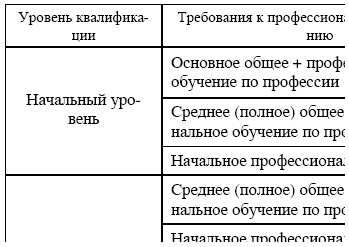 Профессия кондитер. Учебное пособие