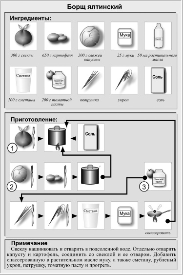 Кулинарная книга холостяка