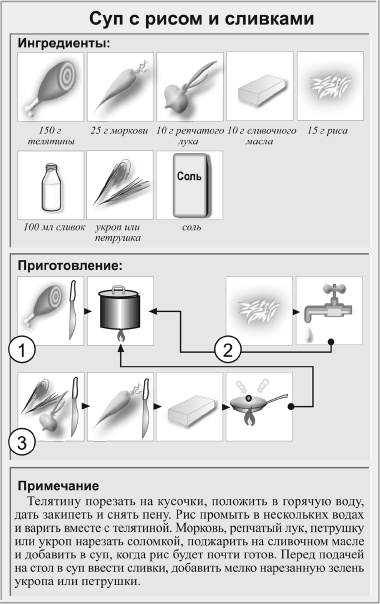 Кулинарная книга холостяка