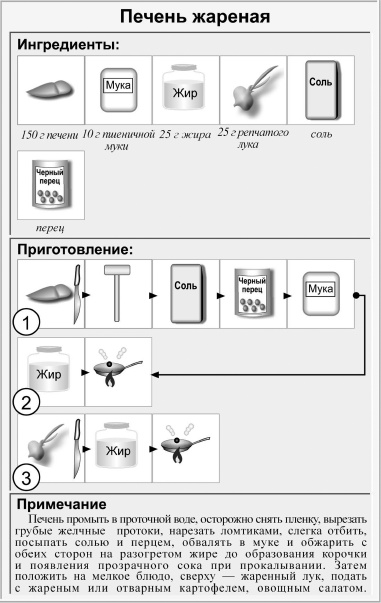 Кулинарная книга холостяка