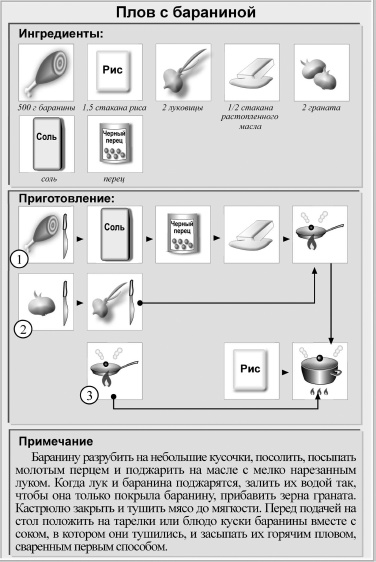 Кулинарная книга холостяка