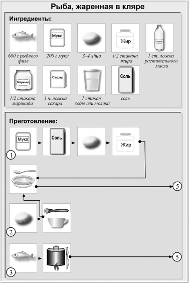 Кулинарная книга холостяка