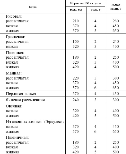 Кулинарная книга холостяка