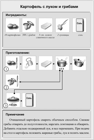 Кулинарная книга холостяка