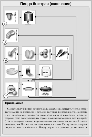 Кулинарная книга холостяка