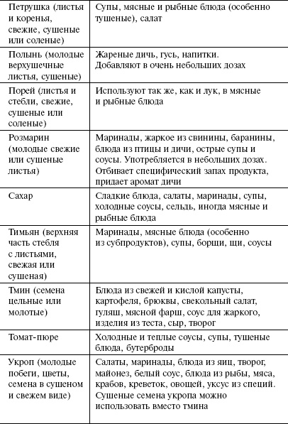 Кулинарная книга холостяка