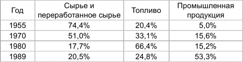 Империализм от Ленина до Путина