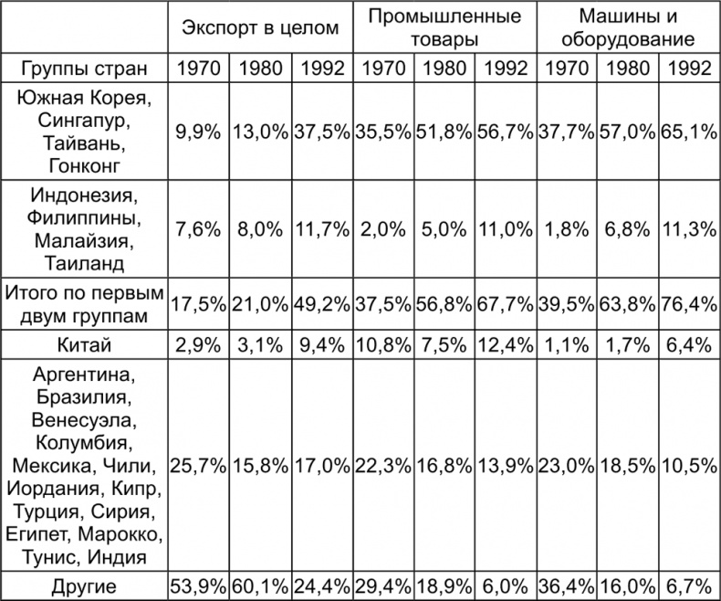 Империализм от Ленина до Путина