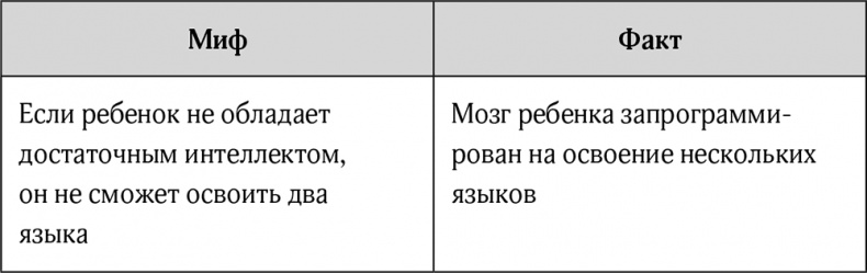 Иностранный как родной. Помогите вашему ребенку освоить сразу два языка