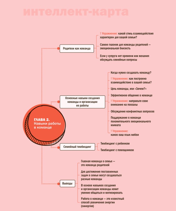 Семь навыков эффективных родителей. Семейный тайм-менеджмент, или Как успевать все. Книга-тренинг