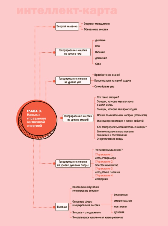 Семь навыков эффективных родителей. Семейный тайм-менеджмент, или Как успевать все. Книга-тренинг