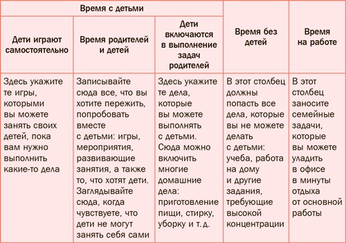 Семь навыков эффективных родителей. Семейный тайм-менеджмент, или Как успевать все. Книга-тренинг