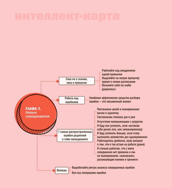 Семь навыков эффективных родителей. Семейный тайм-менеджмент, или Как успевать все. Книга-тренинг