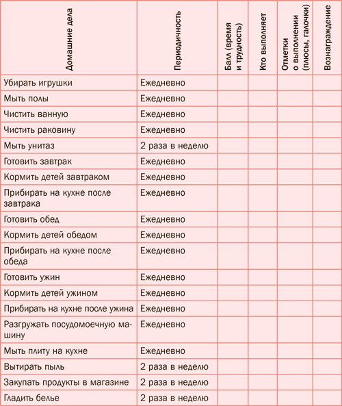 Семь навыков эффективных родителей. Семейный тайм-менеджмент, или Как успевать все. Книга-тренинг