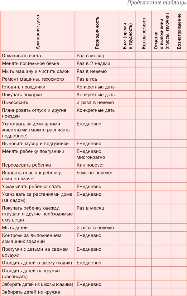 Семь навыков эффективных родителей. Семейный тайм-менеджмент, или Как успевать все. Книга-тренинг