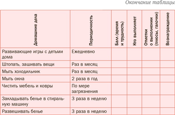 Семь навыков эффективных родителей. Семейный тайм-менеджмент, или Как успевать все. Книга-тренинг