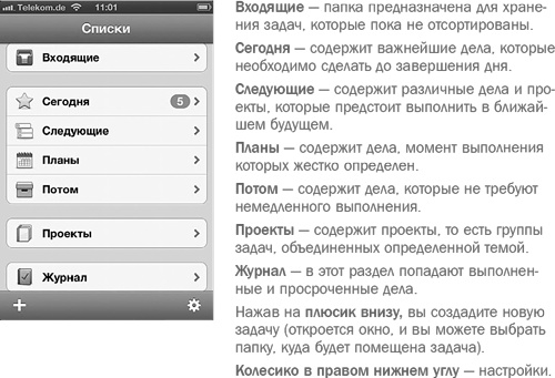 Семь навыков эффективных родителей. Семейный тайм-менеджмент, или Как успевать все. Книга-тренинг