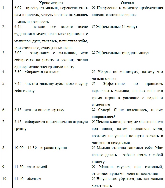 Тайм-менеджмент для молодых мам, или Как все успевать с ребенком