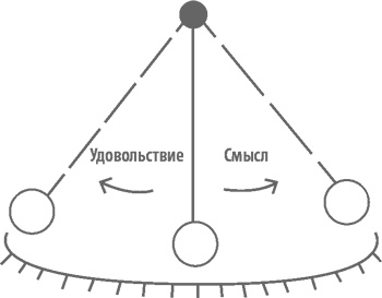 Счастье по расчету. Как управлять своей жизнью, чтобы быть счастливым каждый день