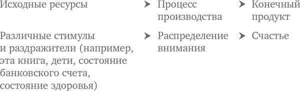 Счастье по расчету. Как управлять своей жизнью, чтобы быть счастливым каждый день