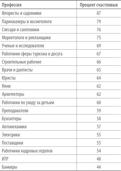 Счастье по расчету. Как управлять своей жизнью, чтобы быть счастливым каждый день