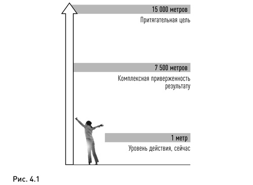 Жизнь в потоке. Коучинг