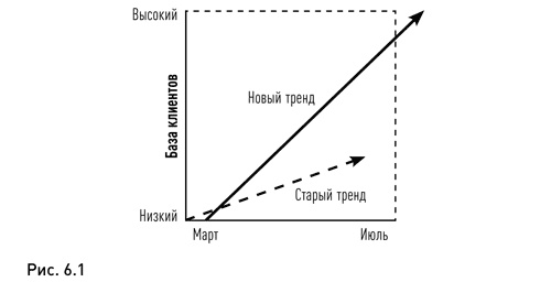 Жизнь в потоке. Коучинг