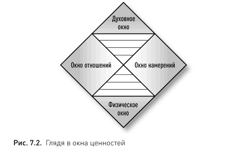 Жизнь в потоке. Коучинг