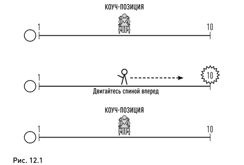 Жизнь в потоке. Коучинг