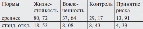 Как наладить отношения с подростком. 100 практических советов