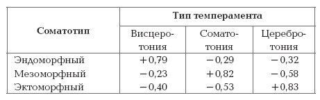 Почему они такие разные? Как понять и сформировать характер вашего ребенка