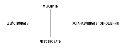 Дисциплина без стресса. Учителям и родителям. Как без наказаний и поощрений развивать в детях ответственность и желание учиться