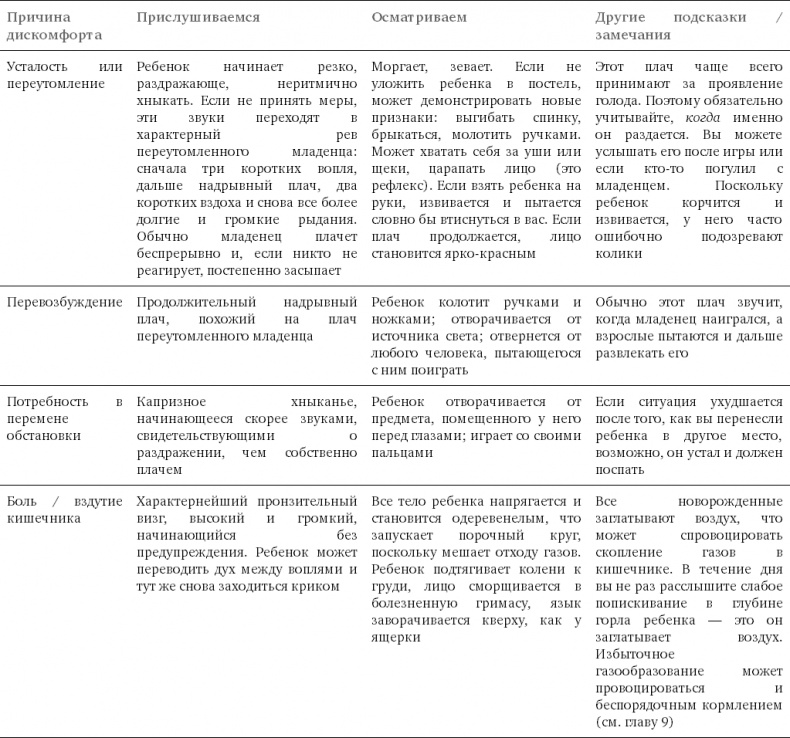 Чего хочет ваш малыш?