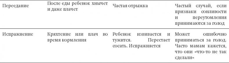 Чего хочет ваш малыш?