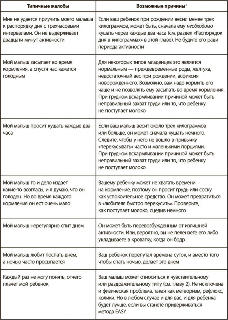 Секреты высыпающейся мамы. О сне, кормлении и общении с малышом от рождения до детского сада