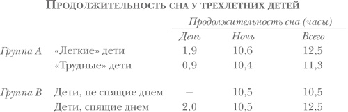 Здоровый сон — счастливый ребенок