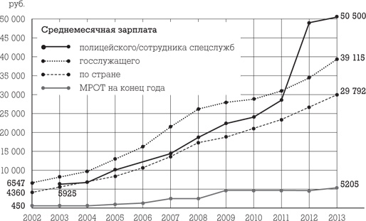 Госслужба на 100 %. Как все устроено