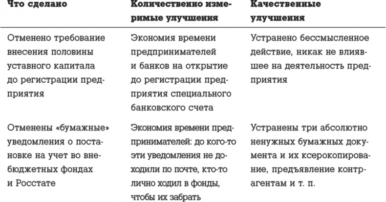 Госслужба на 100 %. Как все устроено