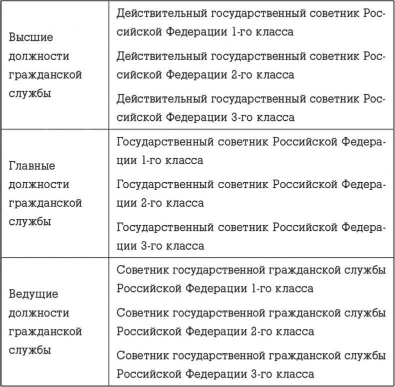 Госслужба на 100 %. Как все устроено