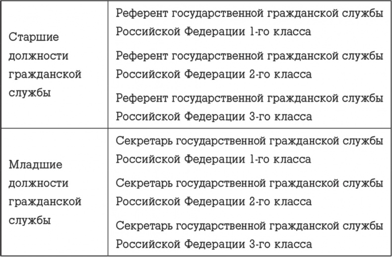 Госслужба на 100 %. Как все устроено