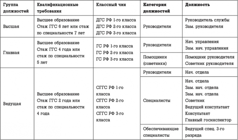 Госслужба на 100 %. Как все устроено