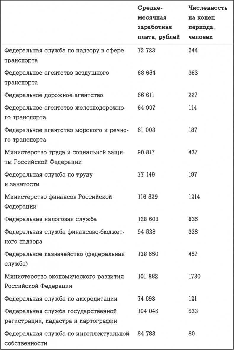 Госслужба на 100 %. Как все устроено