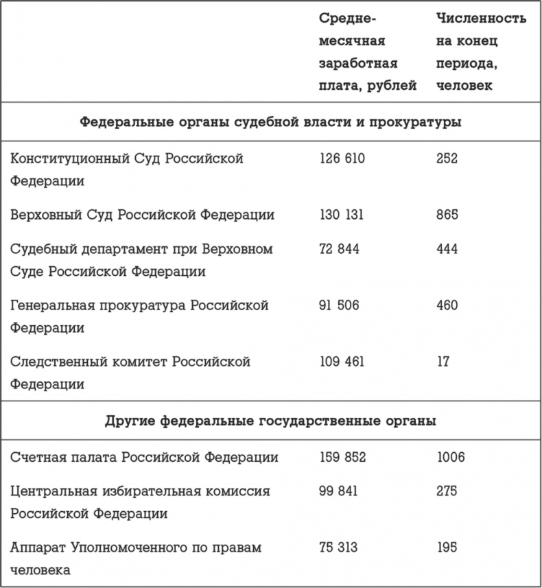 Госслужба на 100 %. Как все устроено