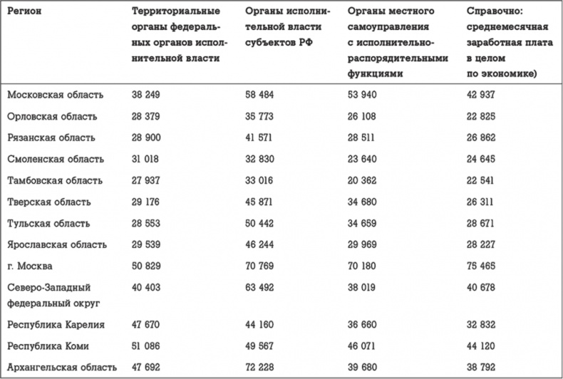 Госслужба на 100 %. Как все устроено