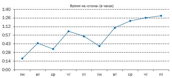 Корпоративный тайм-менеджмент. Энциклопедия решений